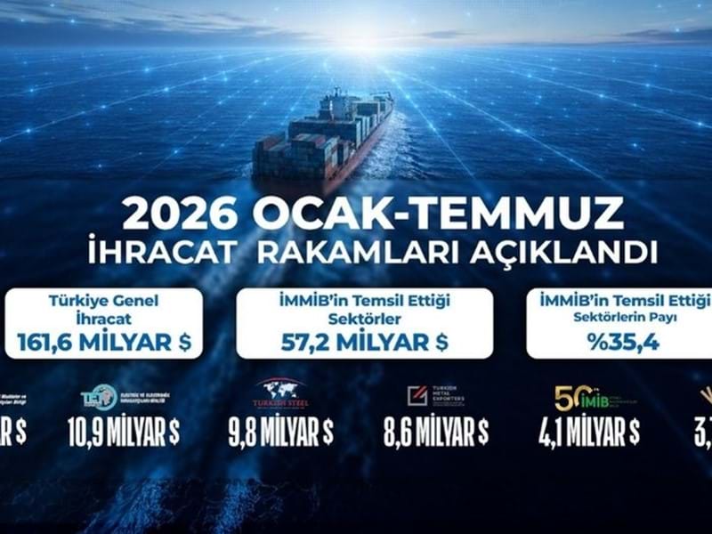 İhracat Rakamları Açıklandı!